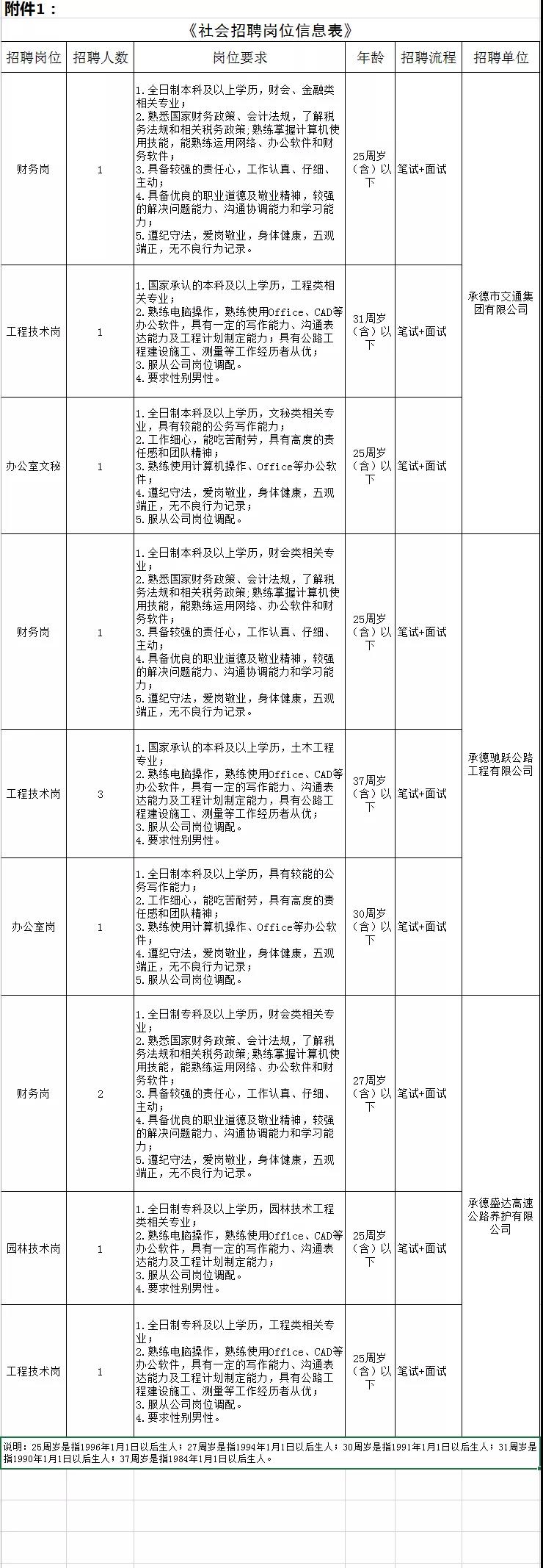 4-2109250Z151602 OG东方厅·(中国集团)官方网站